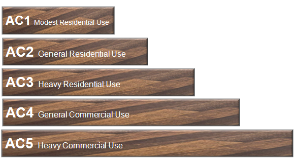 Understanding AC Ratings